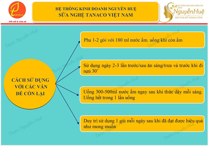 Cách sử dụng sữa nghệ Tanaco Việt Nam